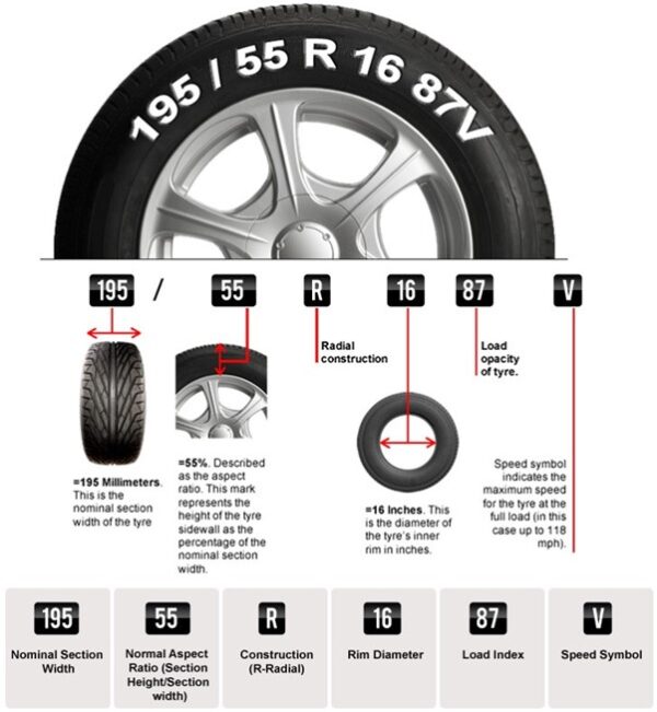 Tyres- The basics Size’s